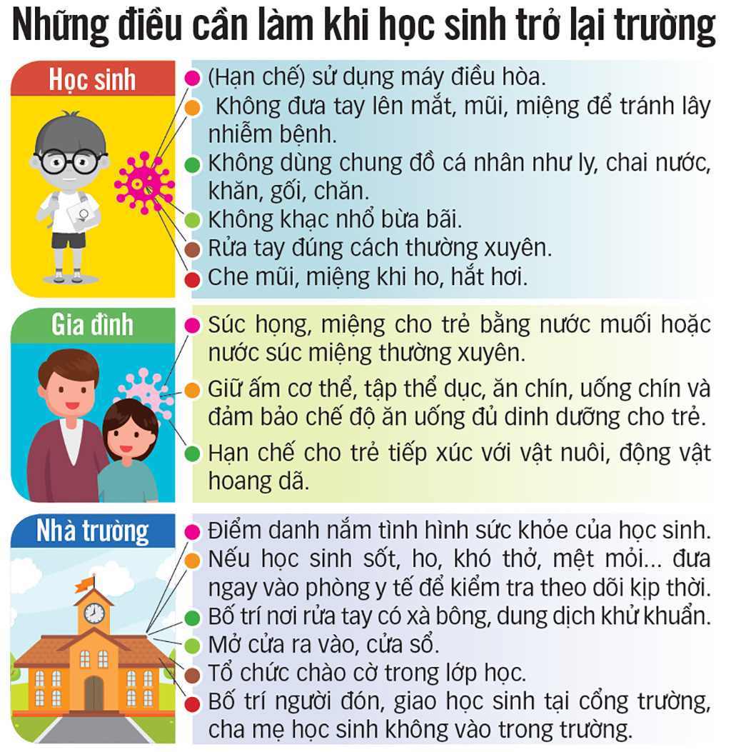 Những điều cần làm khi học sinh trở lại trường học