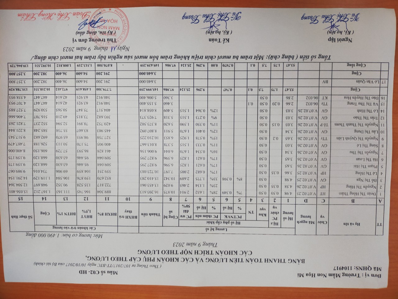 Công khai bảng thanh toán tiền lương và các khoản phụ cấp theo lương, các khoản trích nộp theo lương Tháng 09/2023